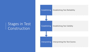 Stages in Test
Construction
Interpreting Interpreting the Test Scores
Establishing Establishing Test Validity
Establishing Establishing Test Reliability
 