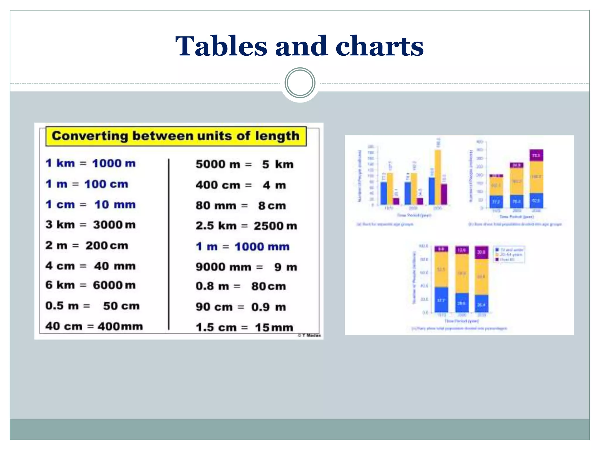 Tables and charts
 
