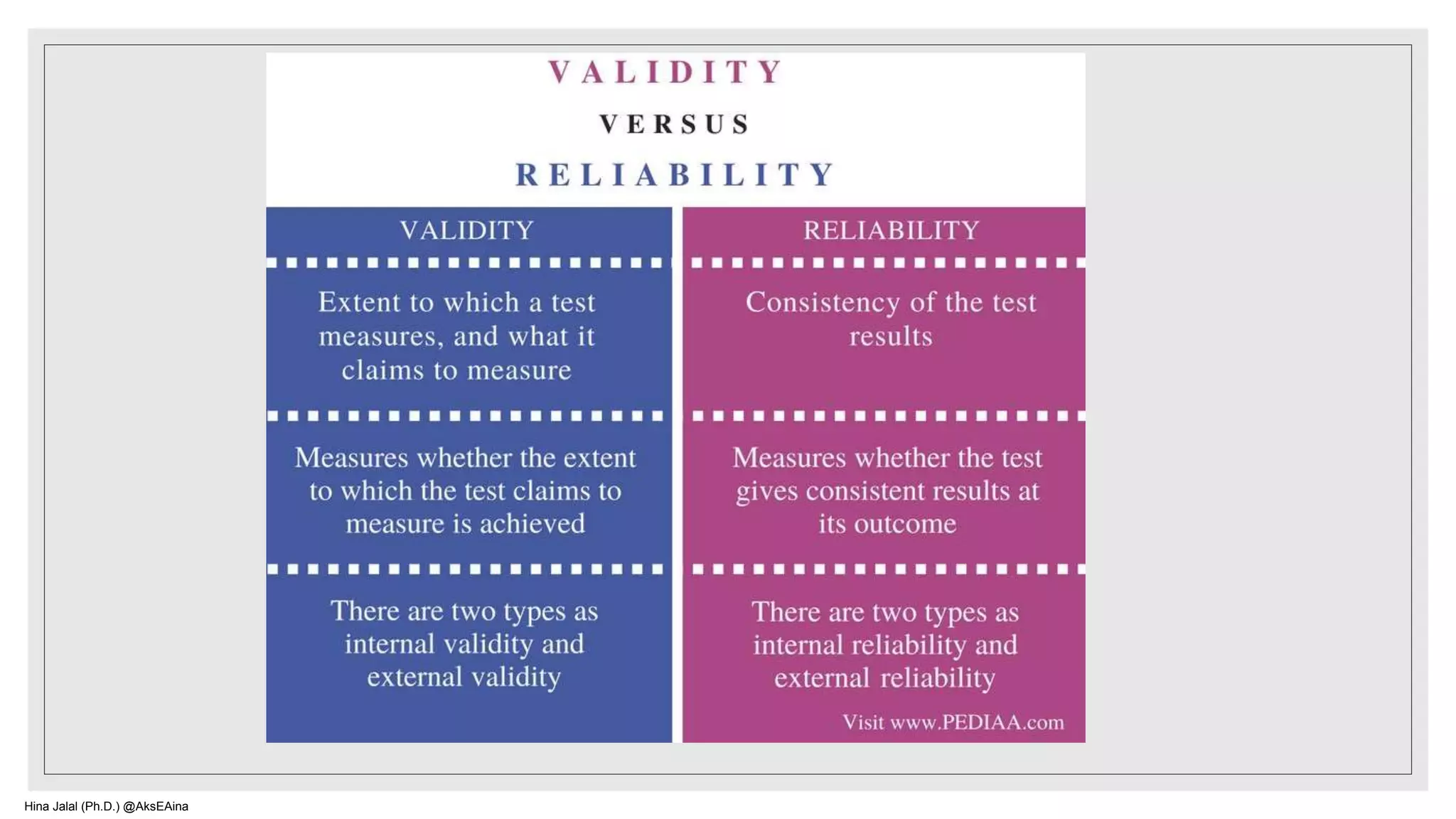 Hina Jalal (Ph.D.) @AksEAina
 