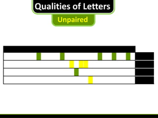 Qualities of Letters
Unpaired

 