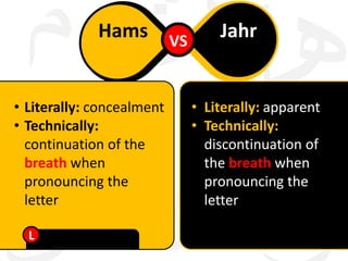 Hams VS
• Literally: concealment
• Technically:
continuation of the
breath when
pronouncing the
letter
L

Jahr

• Literally: apparent
• Technically:
discontinuation of
the breath when
pronouncing the
letter

 