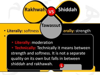 Rakhwah VS Shiddah
Tawassut
• Literally: softness
• Literally: strength
• Technically:
• Technically:
continuation of the
• Literally: moderation discontinuation of
Sound when
the Sound when
• Technically: Technically it means between
pronouncing the
strength and softness. It is pronouncing the
not a separate
letter
quality on its own but fallsletter
in between
shiddah and rakhawah.
L
L

The rest

L

 