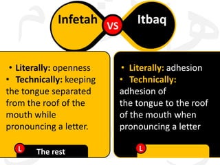 Infetah VS
• Literally: openness
• Technically: keeping
the tongue separated
from the roof of the
mouth while
pronouncing a letter.
L

The rest

Itbaq

• Literally: adhesion.
• Technically:
adhesion of
the tongue to the roof
of the mouth when
pronouncing a letter
L

 