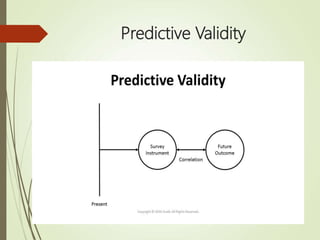 Predictive Validity
 