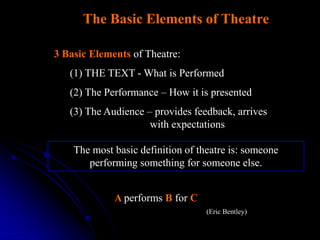 The Basic Elements of Theatre

3 Basic Elements of Theatre:
   (1) THE TEXT - What is Performed
   (2) The Performance – How it is presented
   (3) The Audience – provides feedback, arrives
                     with expectations

    The most basic definition of theatre is: someone
       performing something for someone else.


             A performs B for C
                                   (Eric Bentley)
 