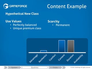 Content Example
Hypothetical New Class
Use Values
• Perfectly balanced
• Unique premium class
Scarcity
• Permanent
System ...