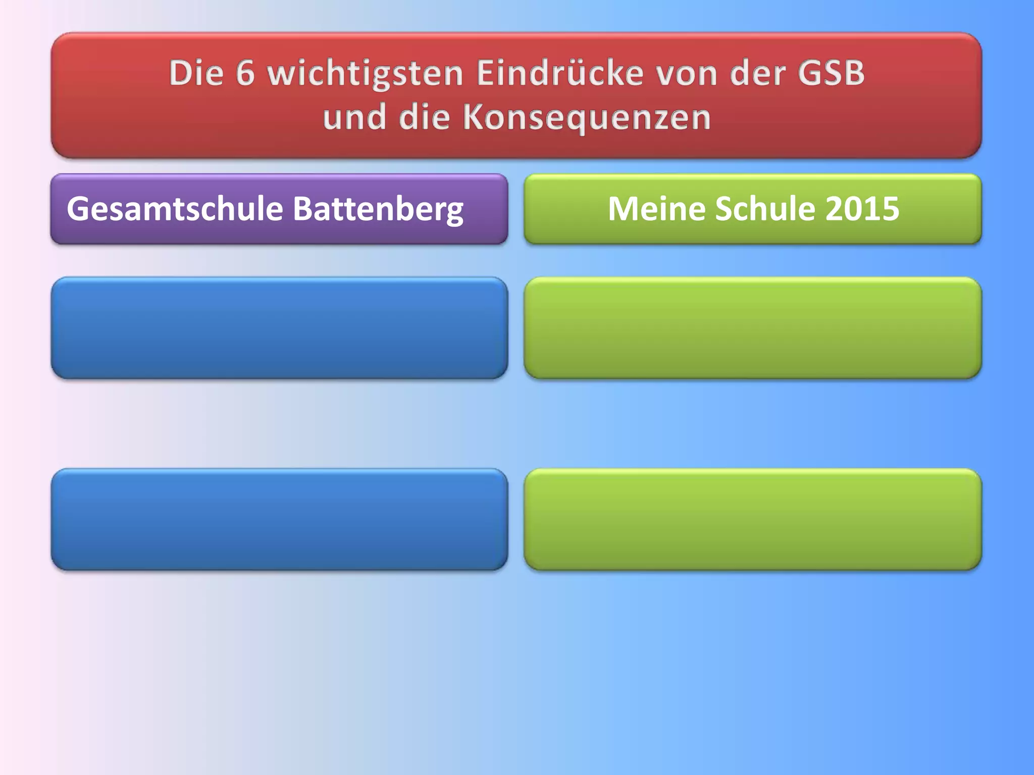 Gesamtschule Battenberg Meine Schule 2015