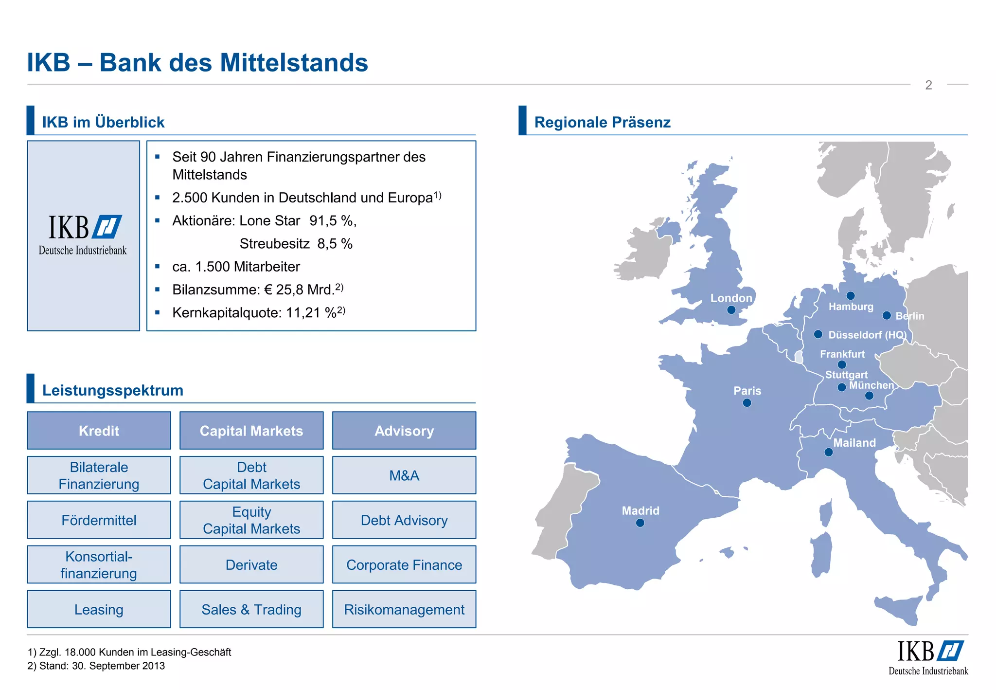 IKB – Bank des Mittelstands
IKB im Überblick
Leistungsspektrum
Regionale Präsenz
1) Zzgl. 18.000 Kunden im Leasing-Geschäft
2) Stand: 30. September 2013
2
 Seit 90 Jahren Finanzierungspartner des
Mittelstands
 2.500 Kunden in Deutschland und Europa1)
 Aktionäre: Lone Star 91,5 %,
Streubesitz 8,5 %
 ca. 1.500 Mitarbeiter
 Bilanzsumme: € 25,8 Mrd.2)
 Kernkapitalquote: 11,21 %2)
Mailand
London
Paris
Madrid
München
Stuttgart
Frankfurt
Düsseldorf (HQ)
Berlin
Hamburg
Fördermittel
Konsortial-
finanzierung
Leasing
Equity
Capital Markets
Advisory
M&A
Corporate Finance
Risikomanagement
Debt Advisory
Derivate
Sales & Trading
Kredit
Bilaterale
Finanzierung
Capital Markets
Debt
Capital Markets
 