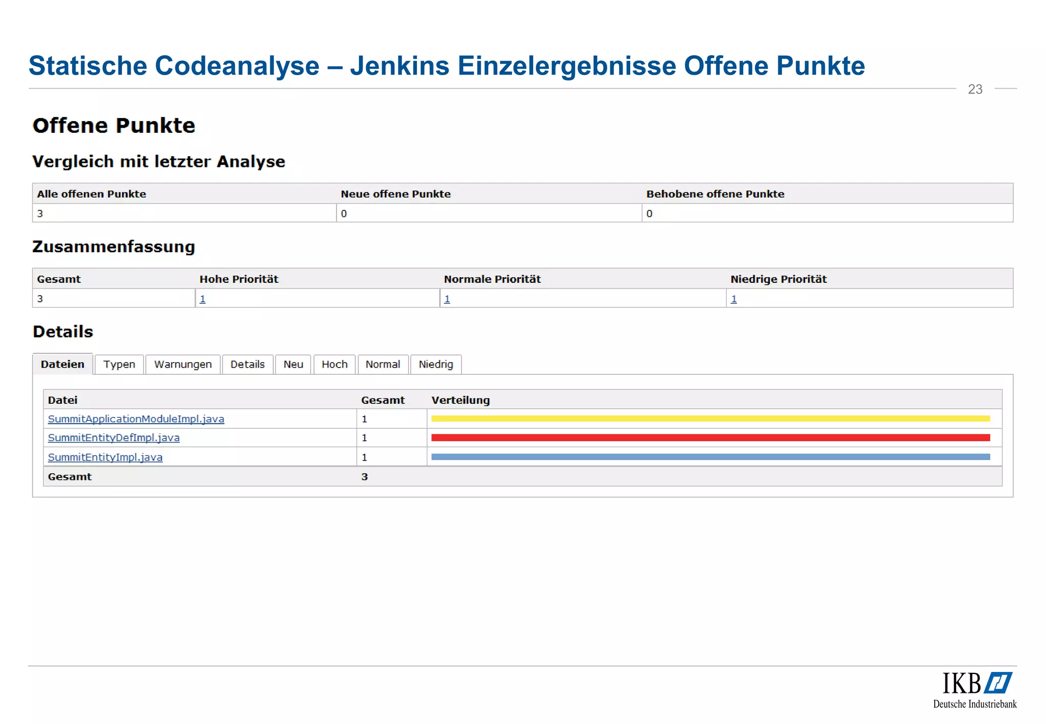 Statische Codeanalyse – Jenkins Einzelergebnisse Offene Punkte
23
 