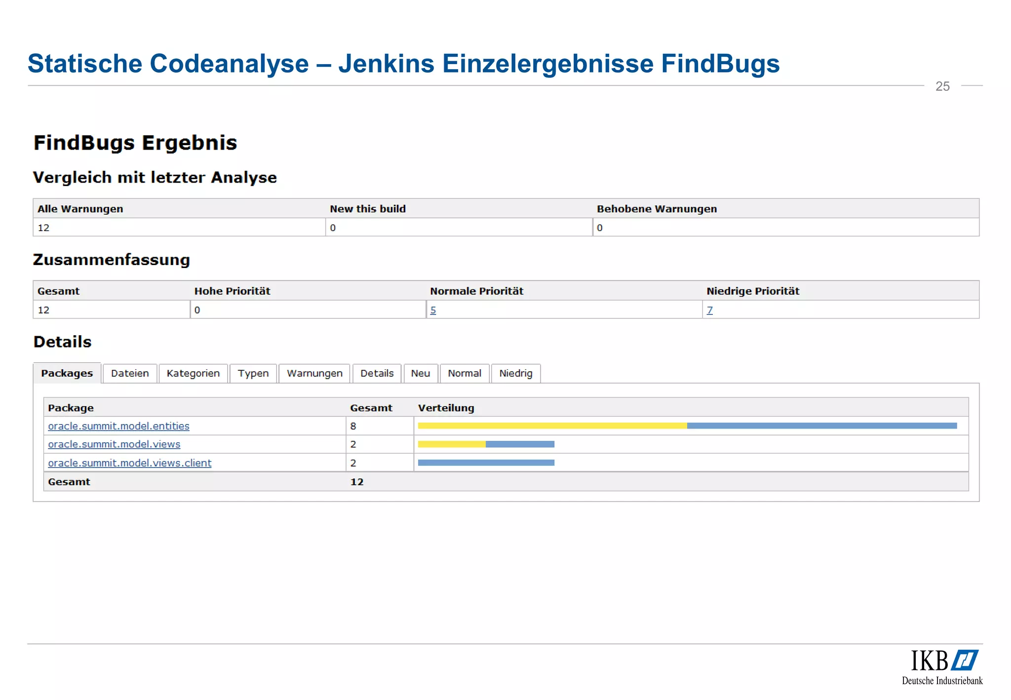 Statische Codeanalyse – Jenkins Einzelergebnisse FindBugs
25
 