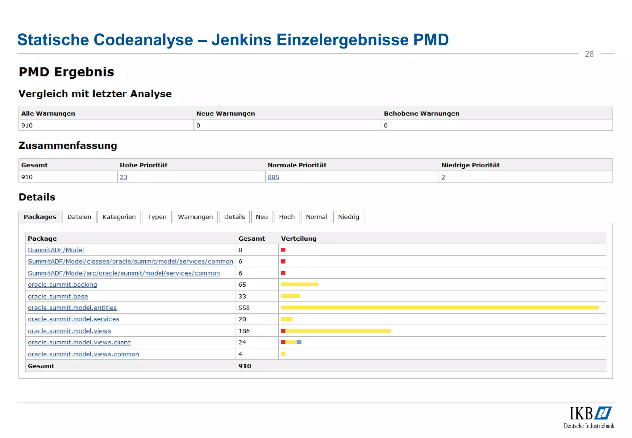 Statische Codeanalyse – Jenkins Einzelergebnisse PMD
26
 