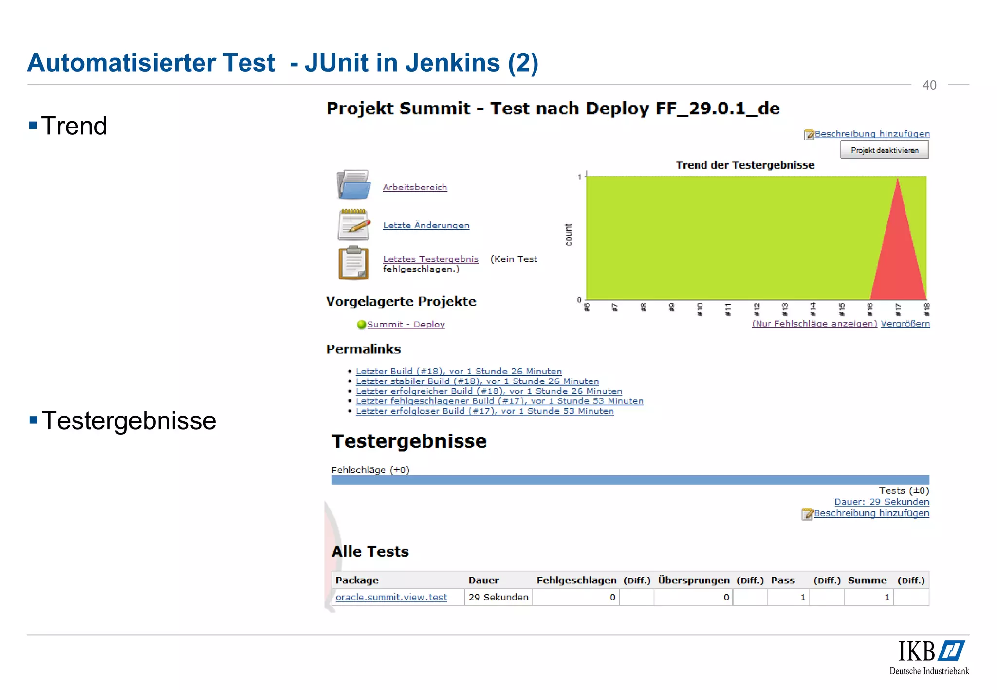 Automatisierter Test - JUnit in Jenkins (2)
Trend
40
Testergebnisse
 