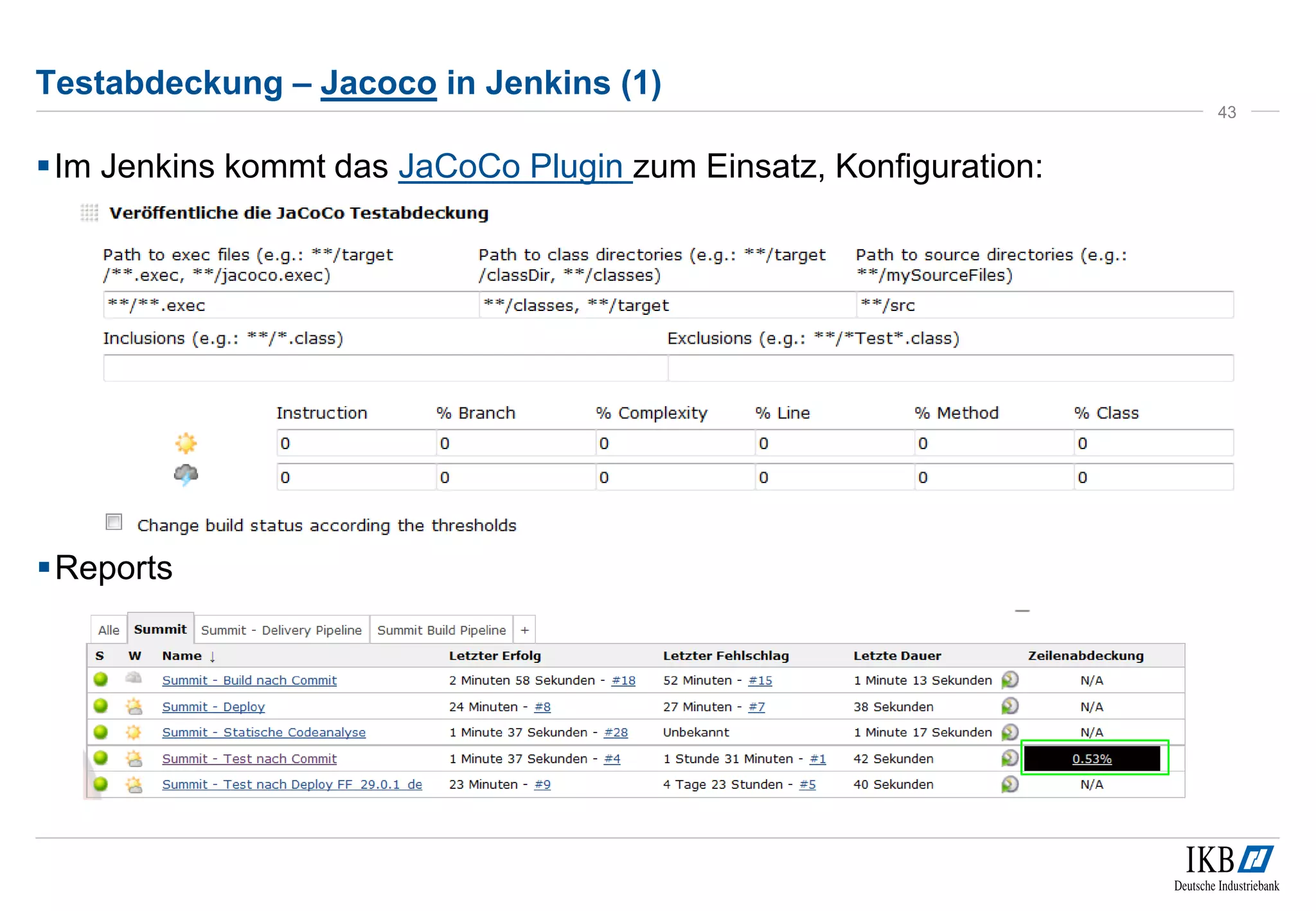 Testabdeckung – Jacoco in Jenkins (1)
Im Jenkins kommt das JaCoCo Plugin zum Einsatz, Konfiguration:
43
Reports
 