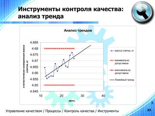 Инструменты контроля качества:  анализ тренда Управление качеством / Процессы / Контроль качества / Инструменты 