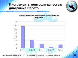Инструменты контроля качества:  диаграмма Парето Управление качеством / Процессы / Контроль качества / Инструменты 