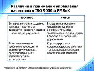 Различия в понимании управления качеством в  ISO 9000  и  PMBoK Управление качеством / Сравнение подходов к управлению качеством Корректирующие и предупреждающие действия – лишь выходы процессов обеспечения и контроля Явно выделенные и требуемые процессы по анализу и улучшению, предупреждающим и корректирующим мероприятиям В стадии планирования управления качеством основные процессы заимствуются из предыдущих проектов с небольшими доработками Большое внимание созданию системы – тщательная разработка каждого процесса и механизмов улучшения PMBoK ISO 9000 