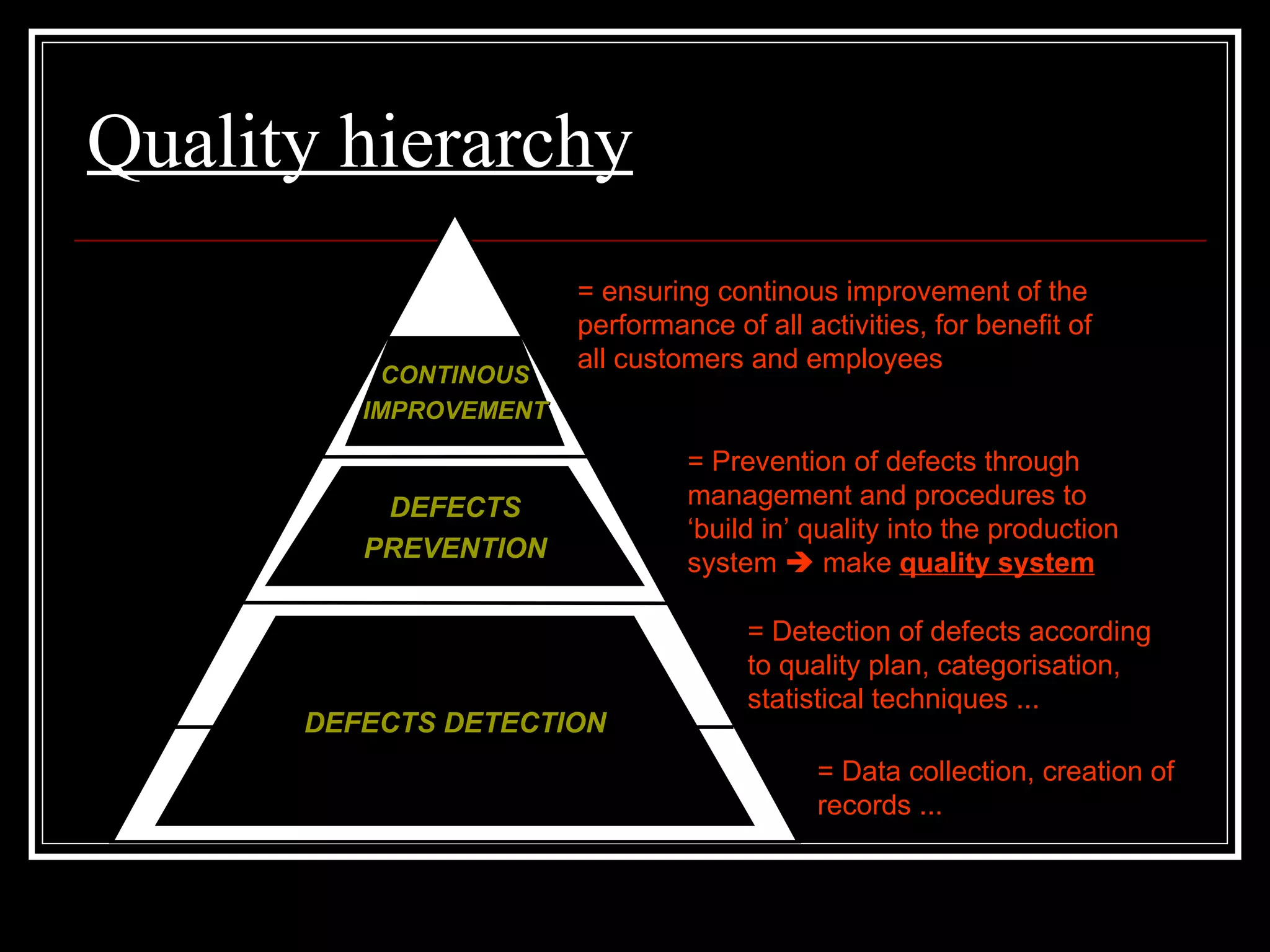 Quality hiera r chy = Data collection, creation of records ... = Detection of defects according to quality plan, categorisation, statistical techniques ... = Prevention of defects through management and procedures to ‘build in’ quality into the production system    make  quality system = ensuring continous improvement of the performance of all activities, for benefit of all customers and employees DEFECTS DETECTION DEFECTS PREVENTION CONTINOUS IMPROVEMENT 