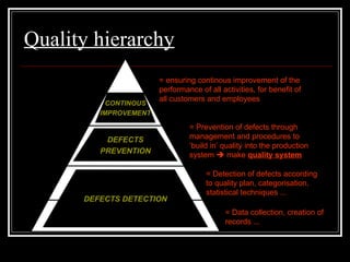 Quality hiera r chy = Data collection, creation of records ... = Detection of defects according to quality plan, categorisation, statistical techniques ... = Prevention of defects through management and procedures to ‘build in’ quality into the production system    make  quality system = ensuring continous improvement of the performance of all activities, for benefit of all customers and employees DEFECTS DETECTION DEFECTS PREVENTION CONTINOUS IMPROVEMENT 