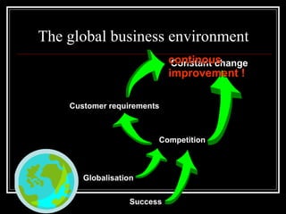 Success Globalisation Competition Customer requirements Constant change The global business environment continous improvement ! 