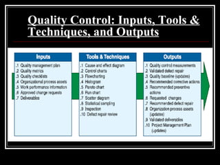 Quality Control: Inputs, Tools & Techniques, and Outputs 