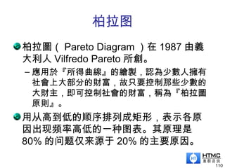 柏拉图
柏拉圖（ Pareto Diagram ）在 1987 由義
大利人 Vilfredo Pareto 所創。
– 應用於『所得曲線』的繪製，認為少數人擁有
社會上大部分的財富，故只要控制那些少數的
大財主，即可控制社會的財富，稱為『柏拉圖
原則』。
用从高到低的顺序排列成矩形，表示各原
因出现频率高低的一种图表。其原理是
80% 的问题仅来源于 20% 的主要原因。
110
 