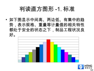 判读直方图形 -1. 标准
• 如下图显示中间高、两边低、有集中的趋
势，表示规格、重量等计量值的相关特性
都处于安全的状态之下，制品工程状况良
好。
120
 
