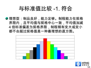 与标准值比较 -1. 符合
理想型：制品良好，能力足够。制程能力在规格
界限内，且平均值与规格中心一致，平均值加减
4 倍标准偏差为规格界限，制程稍有变大或变小
都不会超过规格值是一种最理想的直方图。
126
 