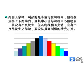 两侧无余裕：制品的最小值均在规格内，但都在
规格上下两端内，且其中心值与规格中心值吻合
，虽没有不良发生，但若制程稍有变动，会有不
良品发生之危险，要设法提高制程的精度才好。
128
 