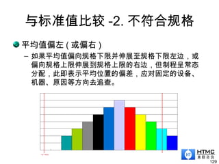 与标准值比较 -2. 不符合规格
平均值偏左 ( 或偏右 )
– 如果平均值偏向规格下限并伸展至规格下限左边，或
偏向规格上限伸展到规格上限的右边，但制程呈常态
分配，此即表示平均位置的偏差，应对固定的设备、
机器、原因等方向去追查。
129
 