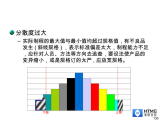 分散度过大
– 实际制程的最大值与最小值均超过规格值，有不良品
发生 ( 斜线规格 ) ，表示标准偏差太大，制程能力不足
，应针对人员、方法等方向去追查，要设法使产品的
变异缩小，或是规格订的太严 , 应放宽规格。
130
下限 上限
 