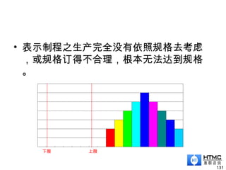 • 表示制程之生产完全没有依照规格去考虑
，或规格订得不合理，根本无法达到规格
。
131
下限 上限
 