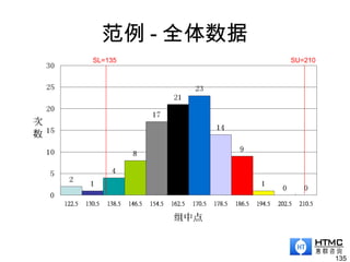 范例 - 全体数据
135
SL=135 SU=210
 