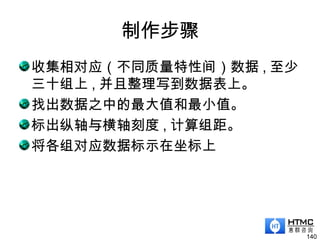 制作步骤
收集相对应（不同质量特性间）数据 , 至少
三十组上 , 并且整理写到数据表上。
找出数据之中的最大值和最小值。
标出纵轴与横轴刻度 , 计算组距。
将各组对应数据标示在坐标上
140
 