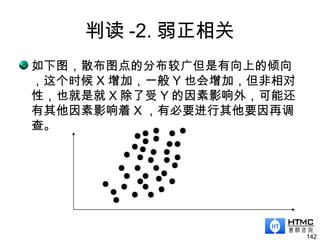 判读 -2. 弱正相关
如下图，散布图点的分布较广但是有向上的倾向
，这个时候 X 增加，一般 Y 也会增加，但非相对
性，也就是就 X 除了受 Y 的因素影响外，可能还
有其他因素影响着 X ，有必要进行其他要因再调
查。
142
 