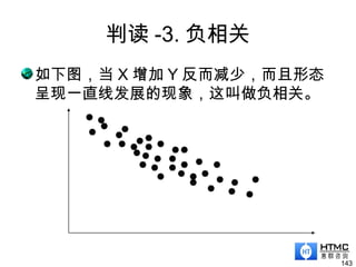 判读 -3. 负相关
如下图，当 X 增加 Y 反而减少，而且形态
呈现一直线发展的现象，这叫做负相关。
143
 