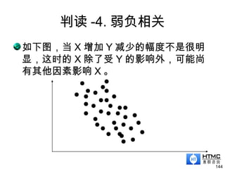 判读 -4. 弱负相关
如下图，当 X 增加 Y 减少的幅度不是很明
显，这时的 X 除了受 Y 的影响外，可能尚
有其他因素影响 X 。
144
 