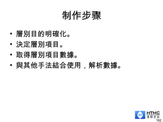 制作步骤
• 層別目的明確化。
• 決定層別項目。
• 取得層別項目數據。
• 與其他手法結合使用，解析數據。
162
 