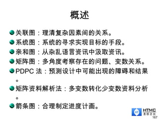 概述
167
关联图：理清复杂因素间的关系。
系统图：系统的寻求实现目标的手段。
亲和图：从杂乱语言资讯中汲取资讯。
矩阵图：多角度考察存在的问题、变数关系。
PDPC 法：预测设计中可能出现的障碍和结果
。
矩阵资料解析法：多变数转化少变数资料分析
。
箭条图：合理制定进度计画。
 
