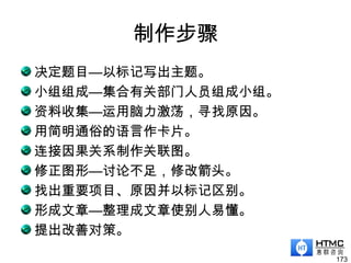 制作步骤
决定题目—以标记写出主题。
小组组成—集合有关部门人员组成小组。
资料收集—运用脑力激荡，寻找原因。
用简明通俗的语言作卡片。
连接因果关系制作关联图。
修正图形—讨论不足，修改箭头。
找出重要项目、原因并以标记区别。
形成文章—整理成文章使别人易懂。
提出改善对策。
173
 