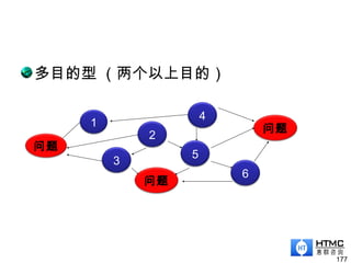 多目的型 （两个以上目的）
177
问题
1
3
2
4
5
6
问题
问题
 