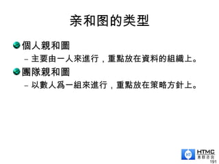 亲和图的类型
個人親和圖
– 主要由一人來進行，重點放在資料的組織上。
團隊親和圖
– 以數人爲一組來進行，重點放在策略方針上。
191
 