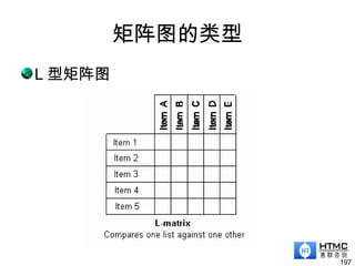 矩阵图的类型
L 型矩阵图
197
 
