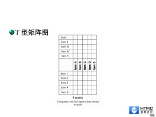 T 型矩阵图
198
 
