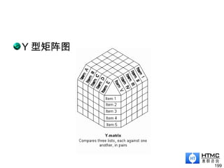 Y 型矩阵图
199
 