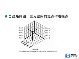 C 型矩阵图：三元空间的焦点作着眼点
201
 