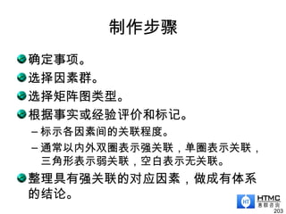 制作步骤
确定事项。
选择因素群。
选择矩阵图类型。
根据事实或经验评价和标记。
– 标示各因素间的关联程度。
– 通常以内外双圈表示强关联，单圈表示关联，
三角形表示弱关联，空白表示无关联。
整理具有强关联的对应因素，做成有体系
的结论。
203
 