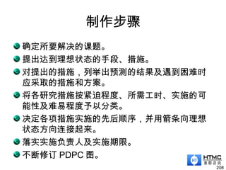 制作步骤
确定所要解决的课题。
提出达到理想状态的手段、措施。
对提出的措施，列举出预测的结果及遇到困难时
应采取的措施和方案。
将各研究措施按紧迫程度、所需工时、实施的可
能性及难易程度予以分类。
决定各项措施实施的先后顺序，并用箭条向理想
状态方向连接起来。
落实实施负责人及实施期限。
不断修订 PDPC 图。
208
 