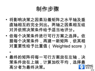 制作步骤
• 将影响决策之因素沿着矩阵之水平轴及垂
直轴相互的完全列出。两轴之因素相互组
对并依照决策条件给予适当地评分。
• 依每个决策条件进行可行方案之选择。依
据每个决策条件，再建一新矩阵，依其相
对重要性给予比重值（ Weighted score ）
。
• 最终的矩阵将每一可行方案放在左轴，决
策条件放在上端，计算加权平均，选择最
高分者为最终决策。 212
 