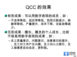 QCC 的效果
有形成果：可以用数字表现的成员，如：
– 不良率降低、延迟率降低、抱怨次数减少、缺
勤率降低、产量提升、成本下降、设备故障减
少。
无形成果：圈长、圈员的个人成长，比较
不容易用数字表现的成果，如：
– 员工质量意识、问题意识、改善意识的提升、
、员工对工作产生兴趣、员工向心力提升、员
工做事更自动自发，更积极。
222
 