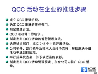 QCC 活动在企业的推进步骤
成立 QCC 推进组织。
确定 QCC 推进的责任部门。
制定推进计划。
QCC 活动骨干的培训 。
制定发布 QCC 活动的暂行管理办法。
选择试点部门，成立 2~3 个小组开展活动。
公司领导、部门领导及技术人员给予支持，帮助解决小组
活动中遇到的困难。
举行成果发表会，并予以适当的表彰。
制定发布 QCC 活动管理规定，在全公司内推广 QCC 活
动。
225
 
